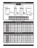 Preview for 4 page of ECR International ULTIMATE PF Series Installation Manual And Operating Instructions