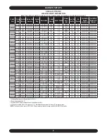 Preview for 8 page of ECR International ULTIMATE PF Series Installation Manual And Operating Instructions