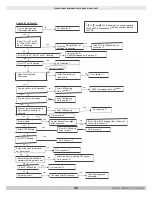 Предварительный просмотр 129 страницы ECR International Utica Boilers MAC-115 Installation, Operation & Maintenance Manual