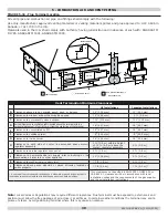 Preview for 34 page of ECR International UTICA BOILERS MACF-115 Installation, Operation And Maintenance Manual