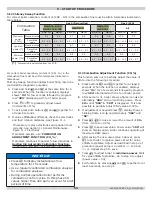 Preview for 57 page of ECR International UTICA BOILERS MACF-115 Installation, Operation And Maintenance Manual