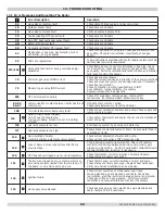 Preview for 72 page of ECR International UTICA BOILERS MACF-115 Installation, Operation And Maintenance Manual