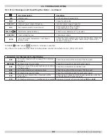 Preview for 73 page of ECR International UTICA BOILERS MACF-115 Installation, Operation And Maintenance Manual