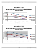 Preview for 124 page of ECR International UTICA BOILERS MACF-115 Installation, Operation And Maintenance Manual