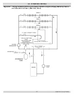 Preview for 27 page of ECR International UTICA BOILERS TRB4075 Installation, Operation & Maintenance Manual