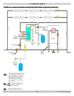 Предварительный просмотр 15 страницы ECR International Utica Boilers UCS-380 Installation, Operation & Maintenance Manual