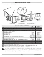 Предварительный просмотр 31 страницы ECR International Utica Boilers UCS-380 Installation, Operation & Maintenance Manual