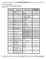 Предварительный просмотр 56 страницы ECR International Utica Boilers UCS-380 Installation, Operation & Maintenance Manual