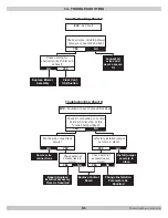 Предварительный просмотр 81 страницы ECR International Utica Boilers UCS-380 Installation, Operation & Maintenance Manual