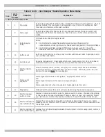 Предварительный просмотр 26 страницы ECR International Utica Heating UH15B Series Installation, Operation & Maintenance Manual