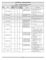Предварительный просмотр 28 страницы ECR International Utica Heating UH15B Series Installation, Operation & Maintenance Manual