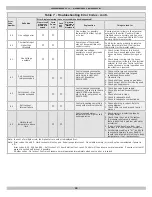 Предварительный просмотр 29 страницы ECR International Utica Heating UH15B Series Installation, Operation & Maintenance Manual