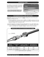 Предварительный просмотр 11 страницы ECR International WLC Series Installation, Operation And Maintanance Manual