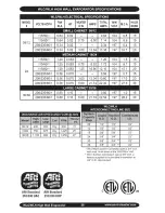 Предварительный просмотр 36 страницы ECR International WLC Series Installation, Operation And Maintanance Manual