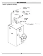 Preview for 12 page of ECR Dunkirk 4 Series Installation, Operation & Maintenance Manual