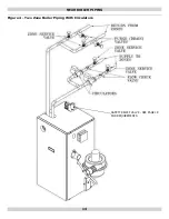 Предварительный просмотр 14 страницы ECR Dunkirk 4 Series Installation, Operation & Maintenance Manual