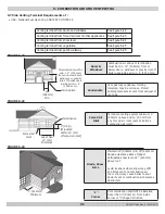 Preview for 31 page of ECR Dunkirk DMG-380 Installation, Operation & Maintenance Manual