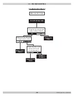 Preview for 78 page of ECR Dunkirk DMG-380 Installation, Operation & Maintenance Manual