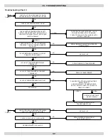 Предварительный просмотр 42 страницы ECR Dunkirk Q90-125 Installation, Operation & Maintenance Manual