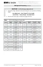 Предварительный просмотр 15 страницы ECR EMI AmericaSeries S1CG Installation, Operation And Maintenance Manual