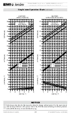 Предварительный просмотр 24 страницы ECR EMI AmericaSeries S1CG Installation, Operation And Maintenance Manual
