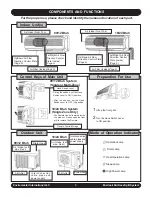 Предварительный просмотр 3 страницы ECR EnviroAir ACM-09D-B Installation Manual And Operating Instructions