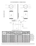 Preview for 6 page of ECR H2O Series Installation, Operation & Maintenance Manual