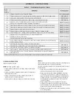 Предварительный просмотр 27 страницы ECR Olsen OMGB II Series Installation, Operation & Maintenance Manual