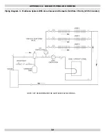 Preview for 32 page of ECR Olsen OQ95M-200 Installation, Operation & Maintenance Manual