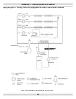 Preview for 36 page of ECR Olsen OQ95M-200 Installation, Operation & Maintenance Manual