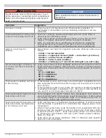 Предварительный просмотр 26 страницы ECR R25C Installation, Operation & Maintenance Manual