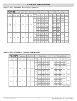 Предварительный просмотр 28 страницы ECR R25C Installation, Operation & Maintenance Manual