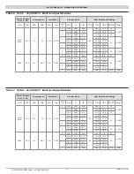 Предварительный просмотр 29 страницы ECR R25C Installation, Operation & Maintenance Manual