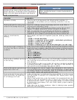 Предварительный просмотр 27 страницы ECR R40C Installation, Operation & Maintenance Manual