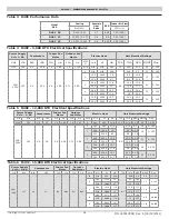 Предварительный просмотр 28 страницы ECR R40C Installation, Operation & Maintenance Manual