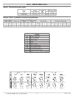 Предварительный просмотр 29 страницы ECR R40C Installation, Operation & Maintenance Manual