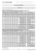 Preview for 36 page of ECR RETROAIRE R10C Installation, Operation & Maintenance Manual