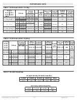 Preview for 5 page of ECR RetroAire R11C Installation, Operation & Maintenance Manual