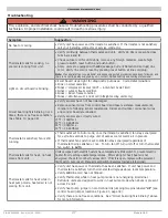 Предварительный просмотр 37 страницы ECR RetroAire R11C Installation, Operation & Maintenance Manual