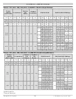 Предварительный просмотр 38 страницы ECR RetroAire R11C Installation, Operation & Maintenance Manual