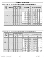 Предварительный просмотр 39 страницы ECR RetroAire R11C Installation, Operation & Maintenance Manual