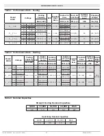 Preview for 5 page of ECR RetroAire R90C Installation, Operation & Maintenance Manual