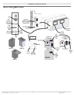 Предварительный просмотр 7 страницы ECR RetroAire R90C Installation, Operation & Maintenance Manual