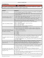 Предварительный просмотр 24 страницы ECR RetroAire R90C Installation, Operation & Maintenance Manual