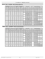 Предварительный просмотр 25 страницы ECR RetroAire R90C Installation, Operation & Maintenance Manual