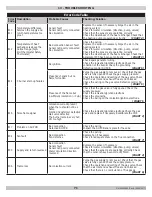 Preview for 71 page of ECR UCS-380 Installation, Operation & Maintenance Manual