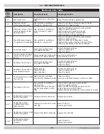 Preview for 73 page of ECR UCS-380 Installation, Operation & Maintenance Manual