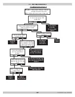 Preview for 80 page of ECR UCS-380 Installation, Operation & Maintenance Manual