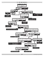 Preview for 81 page of ECR UCS-380 Installation, Operation & Maintenance Manual