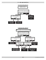 Preview for 83 page of ECR UCS-380 Installation, Operation & Maintenance Manual